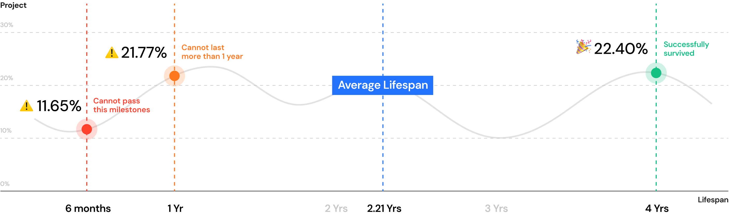 average-lifespan